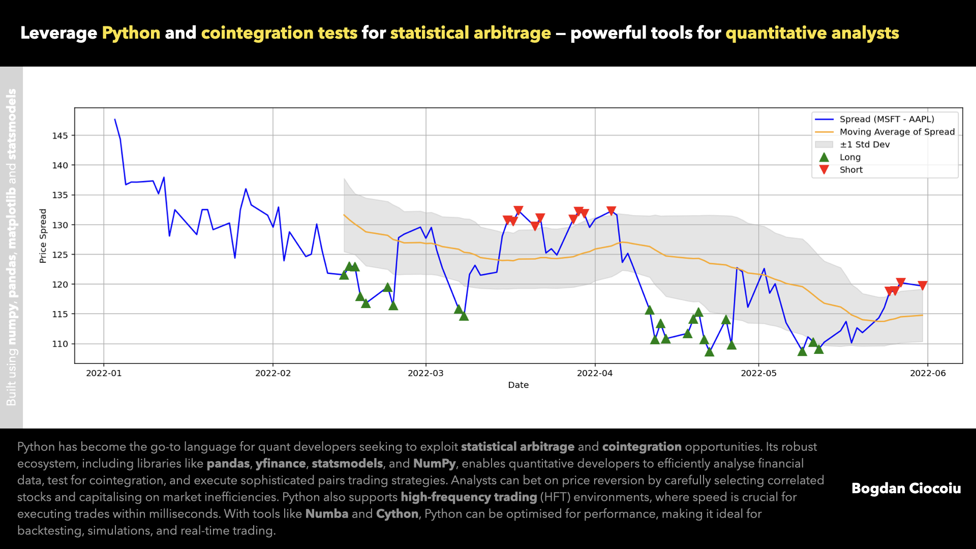 Statistical arbitrage - Cointegration - Pairs - Quant development and ...