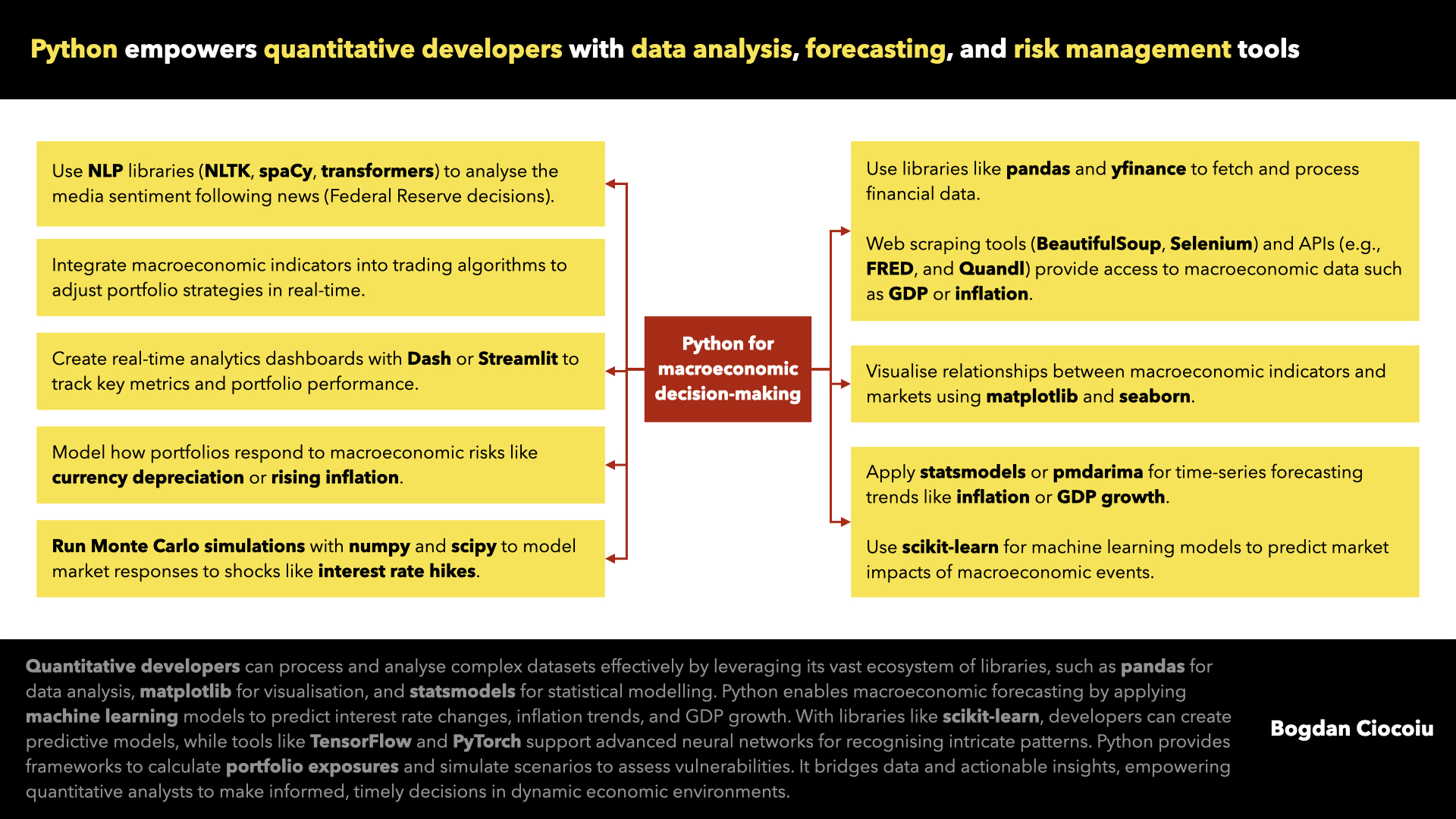 Macroeconomic decision-making